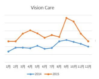 敦煌網2016健康美容行業報告：B2B批發優勢凸顯