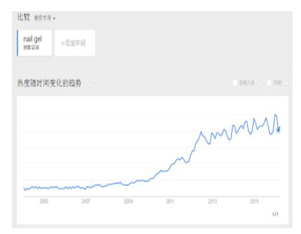 敦煌網2016健康美容行業報告：B2B批發優勢凸顯