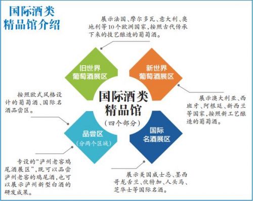 國際酒類精品館介紹