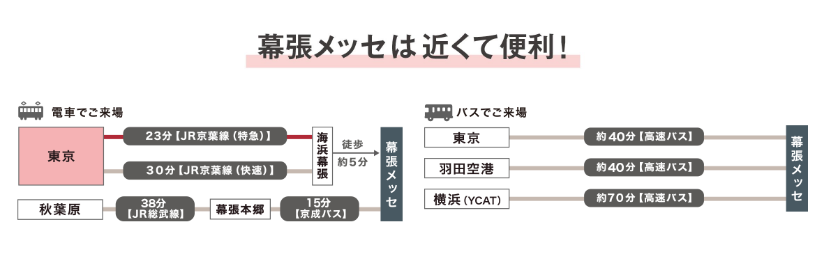 幕張館路線圖