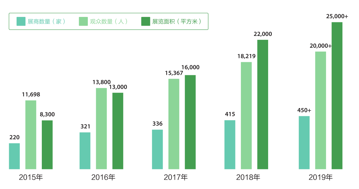 展會介紹