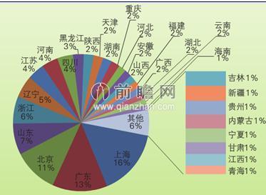 會展數量省份分布