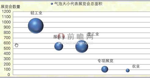 行業分布